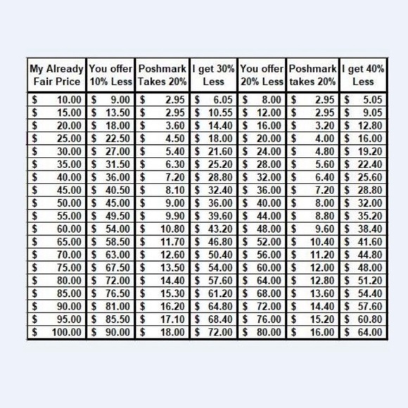 ❤️❤️❤️OFFERS❤️❤️❤️ - Picture 3 of 3